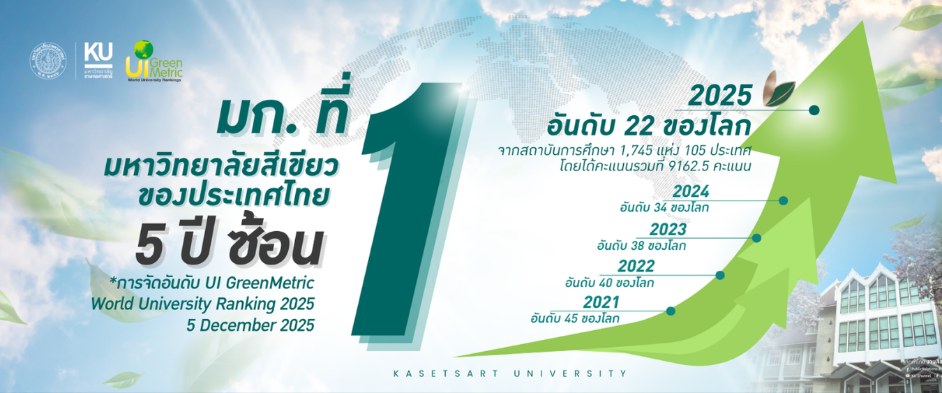 มก. ที่ 1 มหาวิทยาลัยสีเขียวของประเทศไทย 5 ปีซ้อน